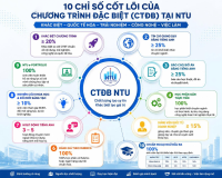 Trung tâm Đào tạo xuất sắc họp xây dựng chương trình đào tạo K68 và thống nhất định hướng vận hành các chương trình đào tạo đặc biệt