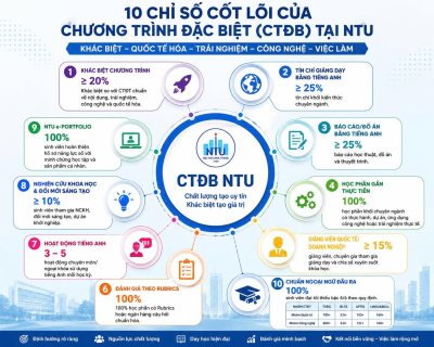 Trung tâm Đào tạo xuất sắc họp xây dựng chương trình đào tạo K68 và thống nhất định hướng vận hành các chương trình đào tạo đặc biệt